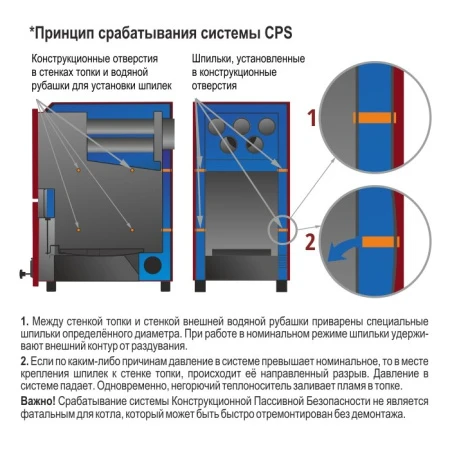 Дровяной котел отопления ПАРТНЁР 24Т
